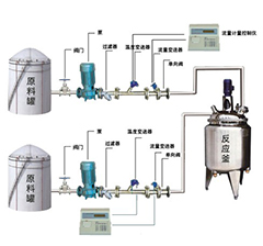 反應(yīng)釜自動定量配料設(shè)備