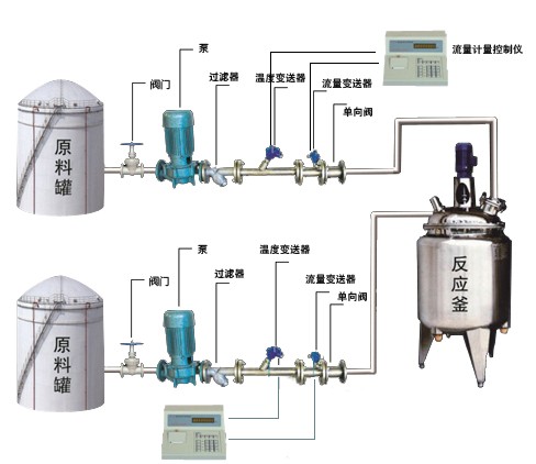 反應(yīng)釜自動(dòng)定量配料設(shè)備.jpg